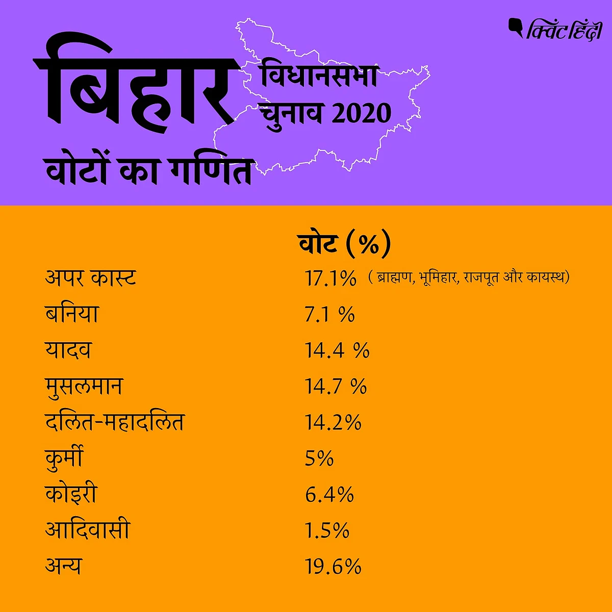 बिहार चुनाव से जुड़ी हर जानकारी:कितनी सीट,कितने वोटर,किसमें टक्कर?