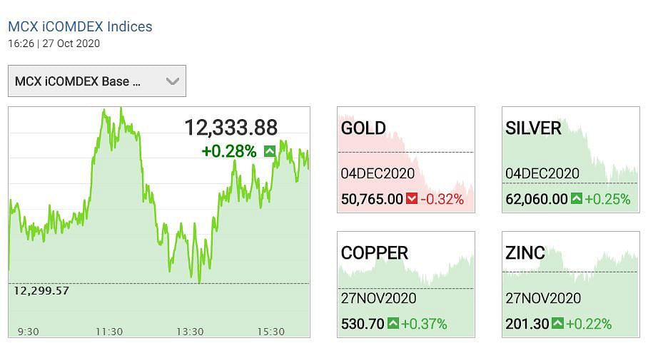 Gold prices 27 October 2020: सोना आज हल्की गिरावट के साथ कारोबार कर रहा है.