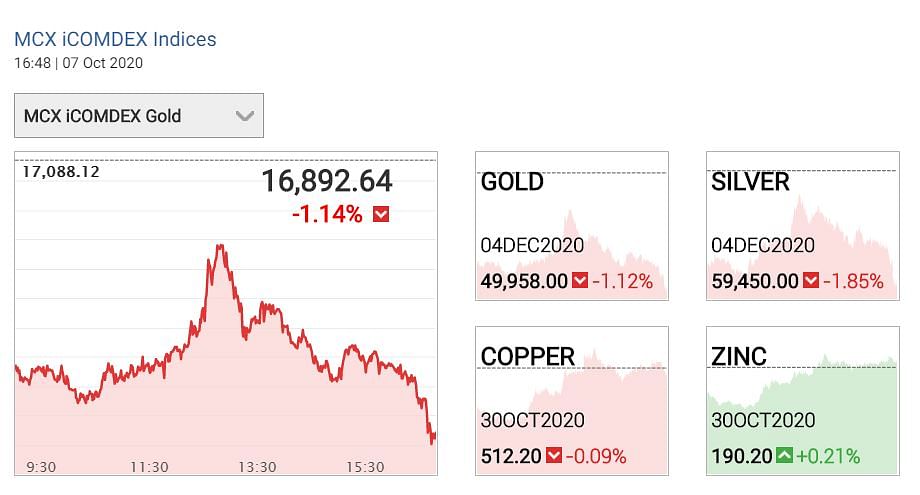 Gold Prices Today: सोना 50 हजार के करीब है. वहीं चांदी भी 60000 के आसपास है.