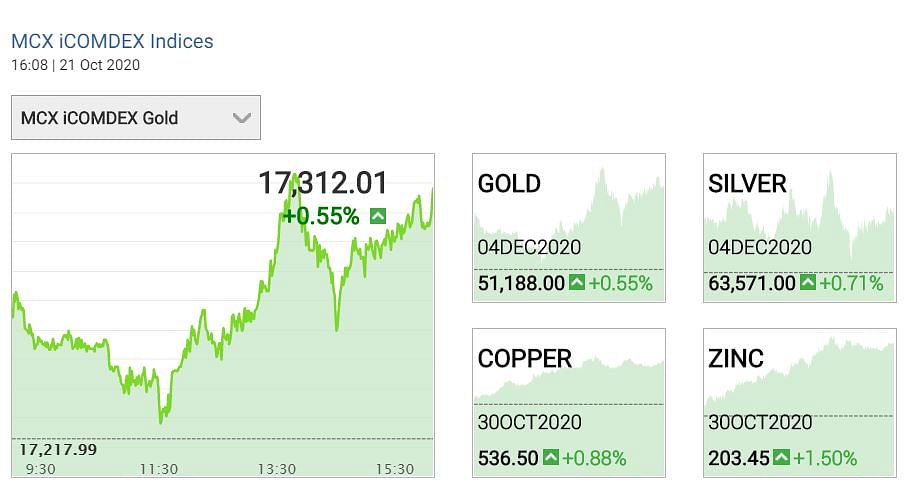 Gold prices 2020: भारत में सोने और चांदी की कीमतों में आज लगातार तीसरे दिन तेजी देखने को मिली. 
