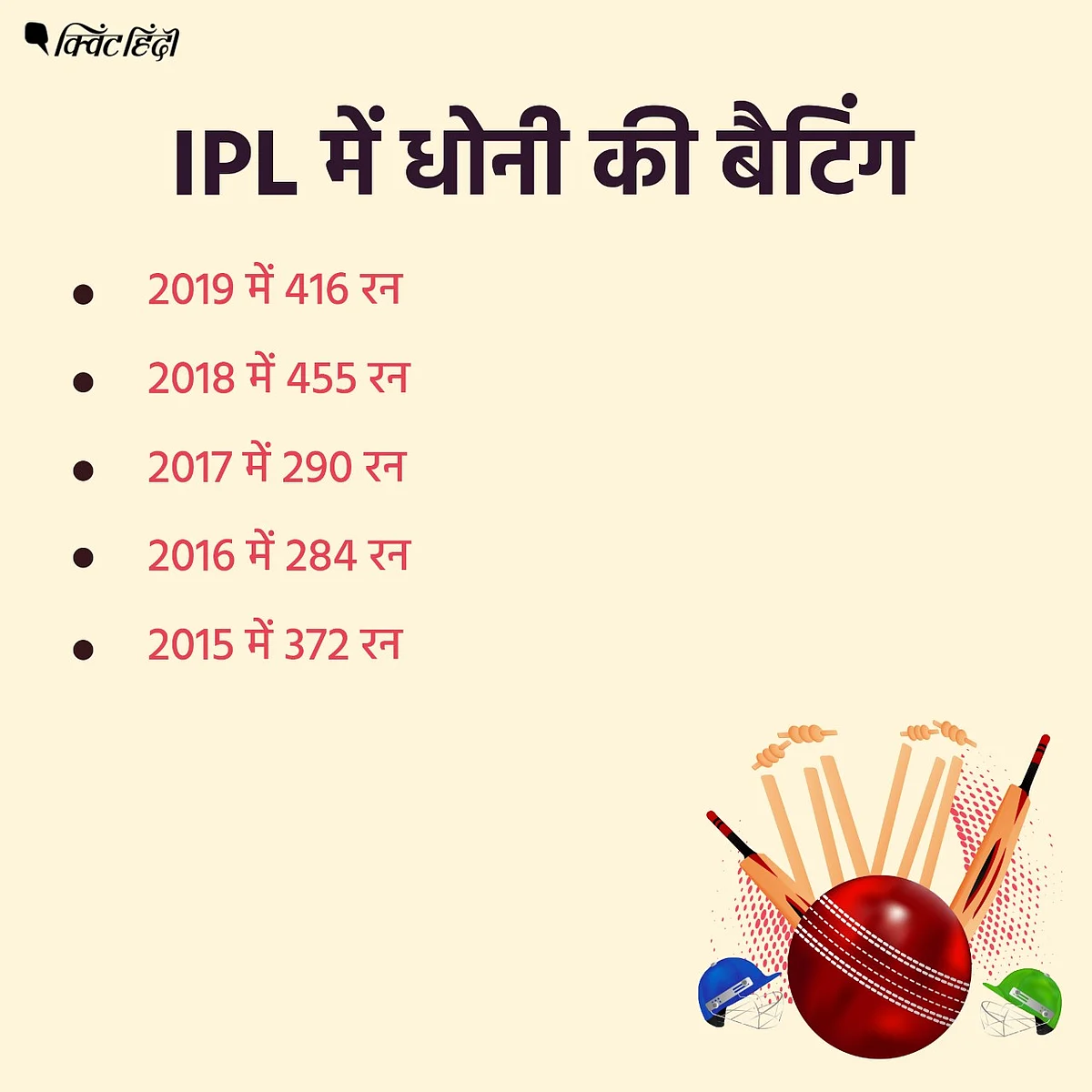 चैंपियनों की चैंपियन,माही जिसके कप्तान,उस CSK की दुर्गति के 5 कारण