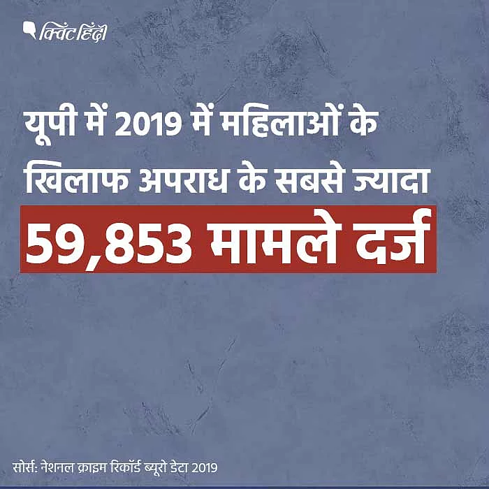 NCRB डेटा: देश में रोजाना 87 रेप, UP महिलाओं के लिए सबसे असुरक्षित