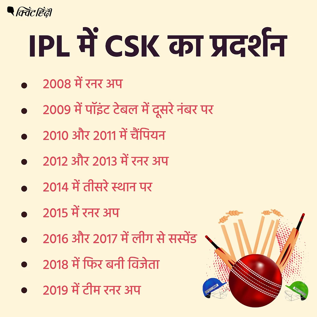चैंपियनों की चैंपियन,माही जिसके कप्तान,उस CSK की दुर्गति के 5 कारण