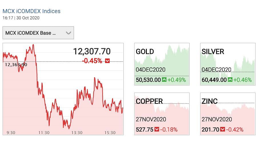 Gold prices Today: दुनियाभर में राहत पैकेज से सोने में चमक बढ़ी है. सोने की निवेश मांग मजबूत बनी हुई है. 