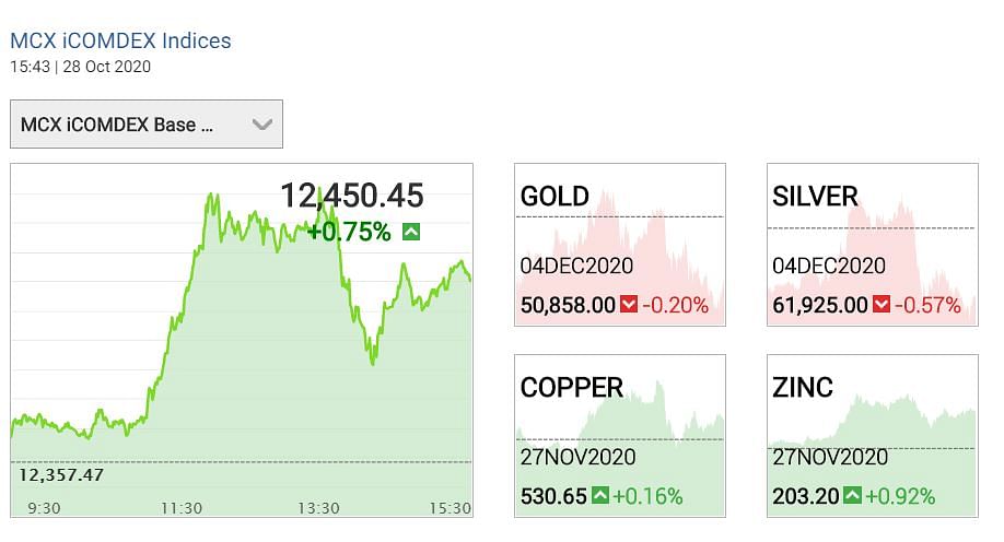 Gold prices 28 October: मल्टीपल कमॉडिटी एक्सचेंज पर सोने और चांदी की कीमतों में गिरावट देखने को मिल रही. 