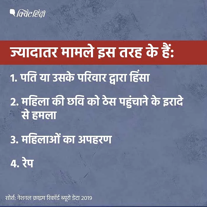 NCRB डेटा: देश में रोजाना 87 रेप, UP महिलाओं के लिए सबसे असुरक्षित