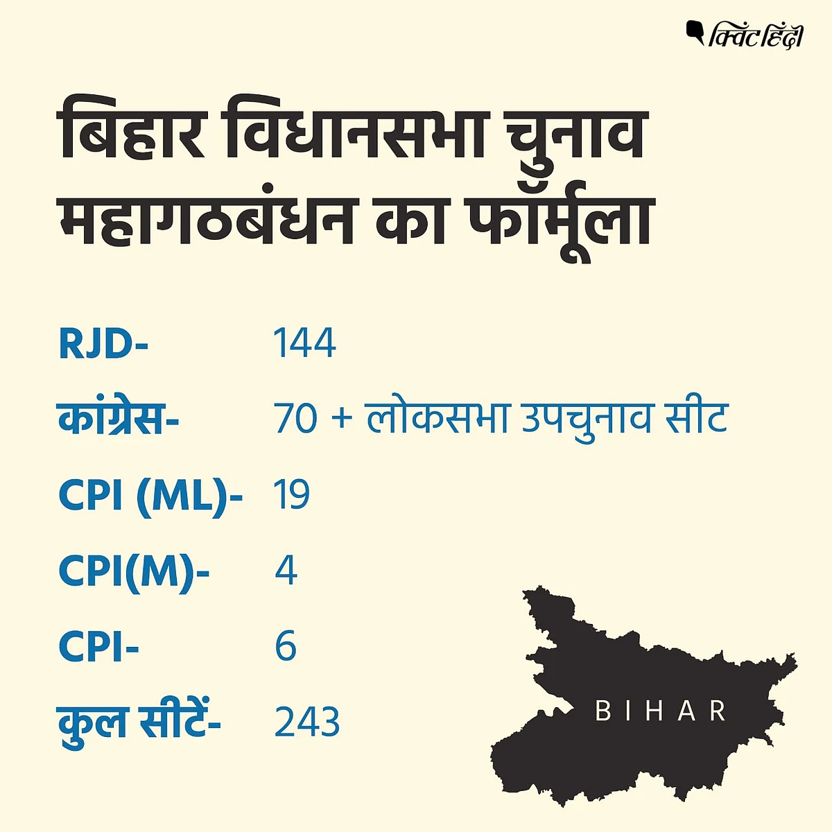 बिहार में फिक्स हो गई चुनावी बिसात, देखिए मैदान में कौन किधर खड़ा