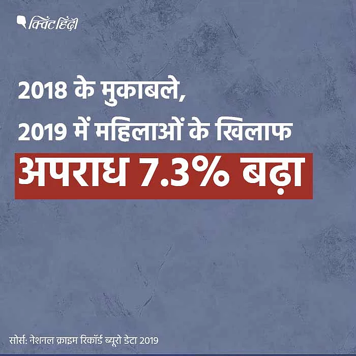 NCRB डेटा: देश में रोजाना 87 रेप, UP महिलाओं के लिए सबसे असुरक्षित