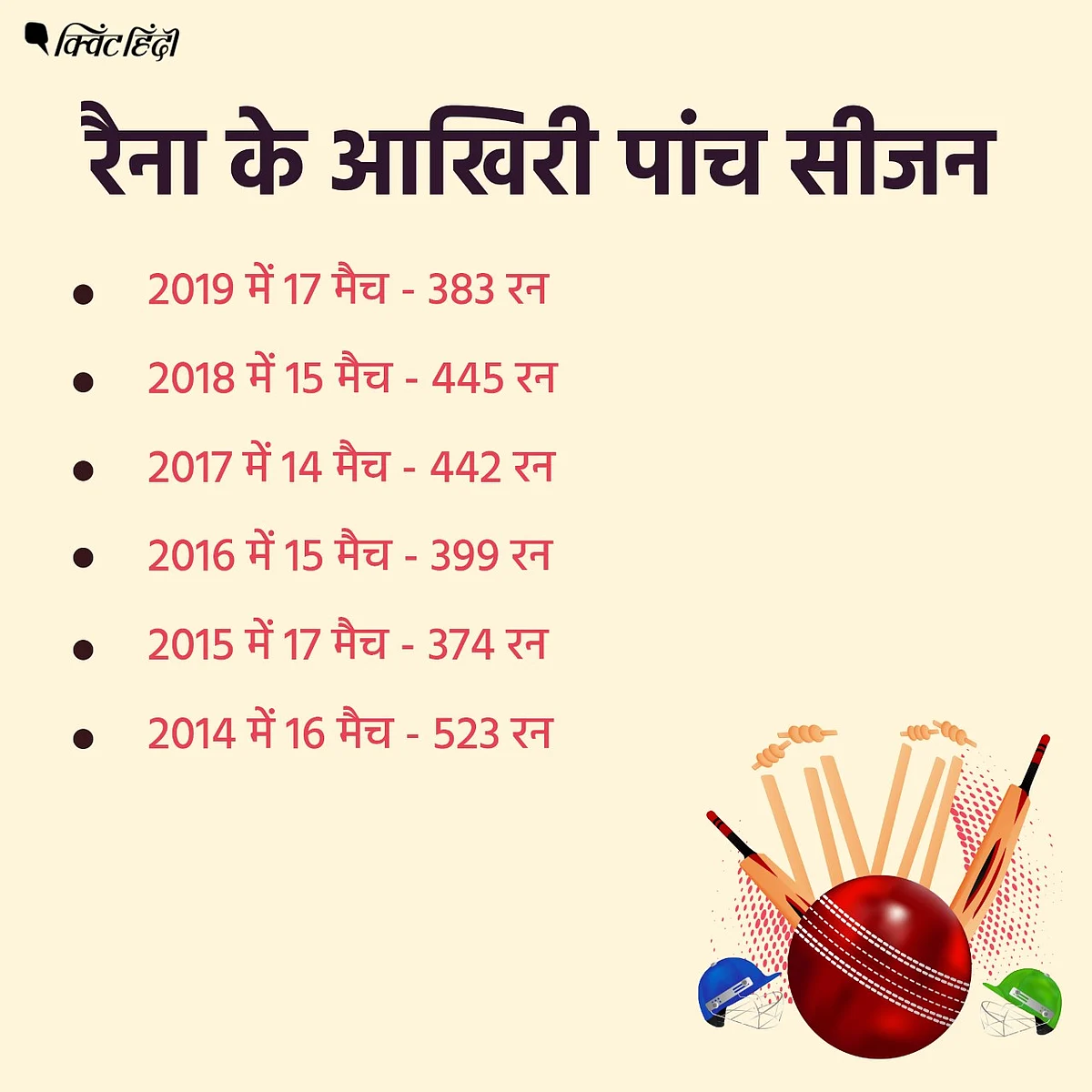 चैंपियनों की चैंपियन,माही जिसके कप्तान,उस CSK की दुर्गति के 5 कारण