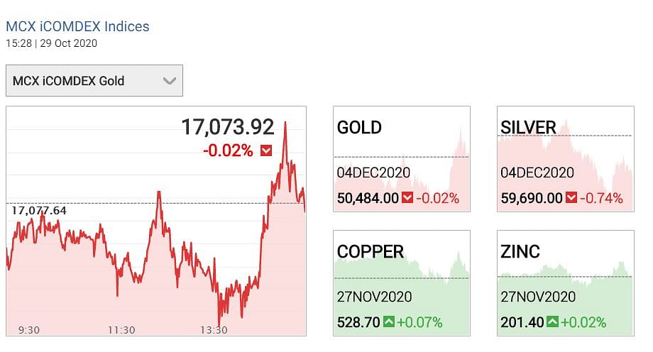 Gold Prices Today: मल्टीपल कमॉडिटी एक्सचेंज पर सोने और चांदी की कीमतों में गिरावट देखने को मिल रही. 