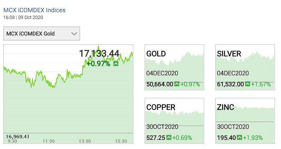 Gold prices 9 October : MCX पर सोना (Gold) आज 50600 रुपए के आसपास ट्रेड कर रहा है. 