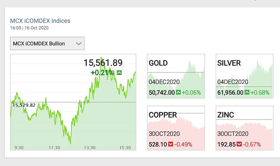 Gold Prices: MCX पर सोना अभी 51 हजार के नीचे हैं वहीं चांदी 61 हजार के ऊपर ट्रेड कर रही है.