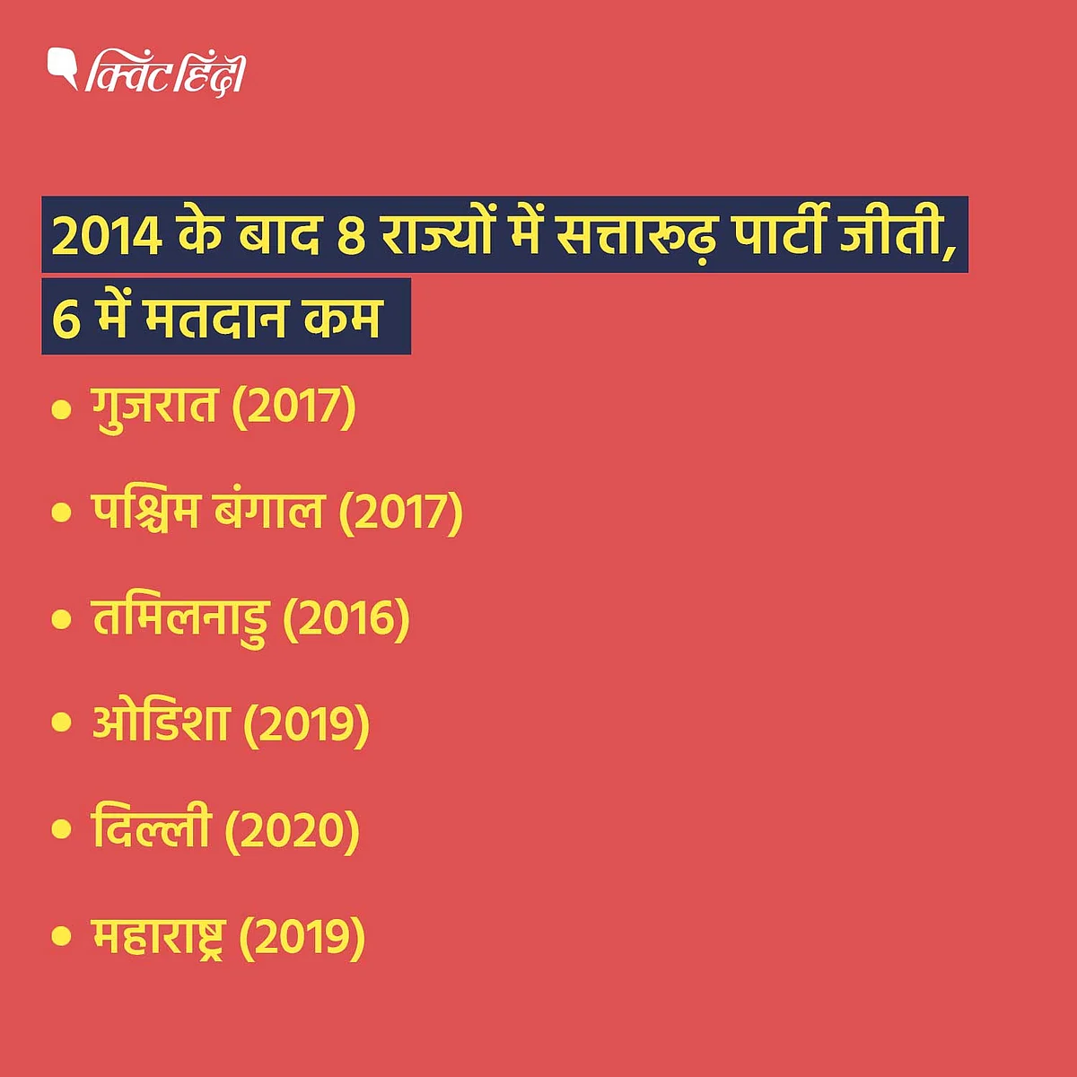 बिहार चुनाव : नीतीश कुमार की जीत के लिए क्यों जरूरी है कम मतदान