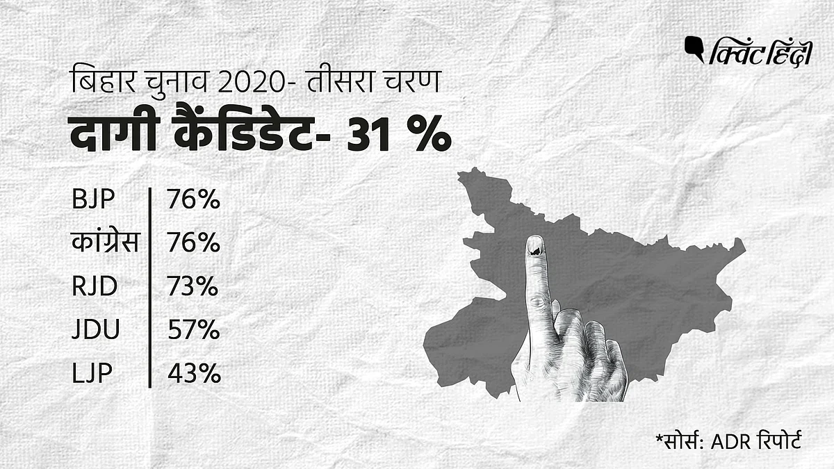 बिहार चुनाव : आखिरी दौर में कितने वोटर, कैंडिडेट,दागी और करोड़पति
