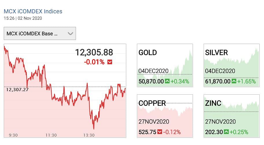 Gold prices 2 November: सोने-चांदी (Gold-Silver Price Today) में आज उतार चढ़ाव देखने को मिल रहा है.