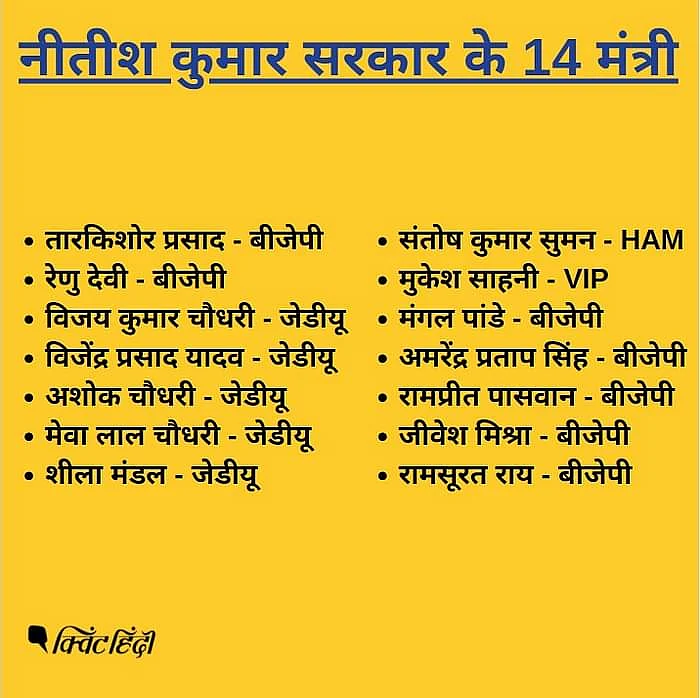 बिहार: BJP के वरिष्ठ नेता नंद किशोर को बनाया जा सकता है स्पीकर