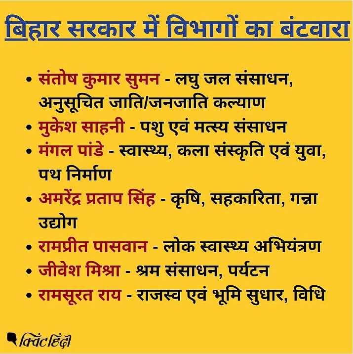 बिहार: CM नीतीश के पास गृह मंत्रालय, तारकिशोर के पास वित्त, लिस्ट