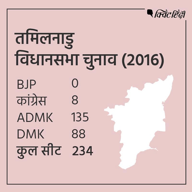 Politics 2021| पश्चिम बंगाल से लेकर तमिलनाडु तक, साल 2021 ...