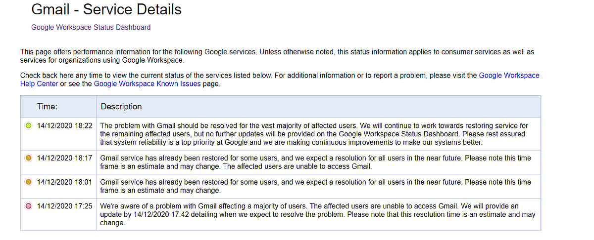 Youtube और Google सर्विसेज डाउन होते ही Twitter पर ‘टूट पड़े’ यूजर