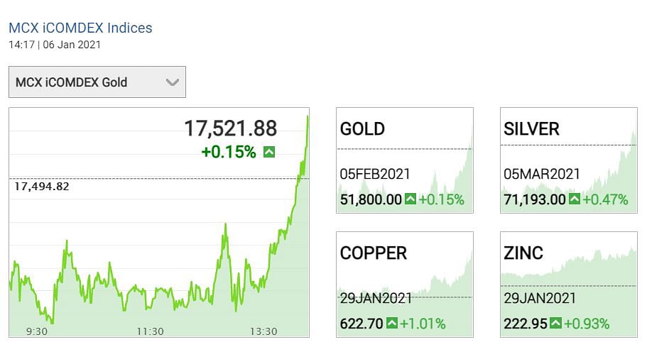 Gold and Silver prices: चांदी की कीमतों में भी आज कमजोरी है. लेकिन MCX पर दाम 70 हजार रुपए के ऊपर बने हुए हैं. 