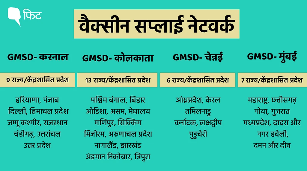 FAQ: 16 जनवरी से लगेगी वैक्सीन, कैसे होगा आपका रजिस्ट्रेशन?