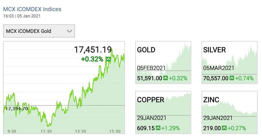 Gold Prices Today: MCX पर सोना 51 हजार और चांदी 70 हजार के ऊपर कारोबार कर रही है. 