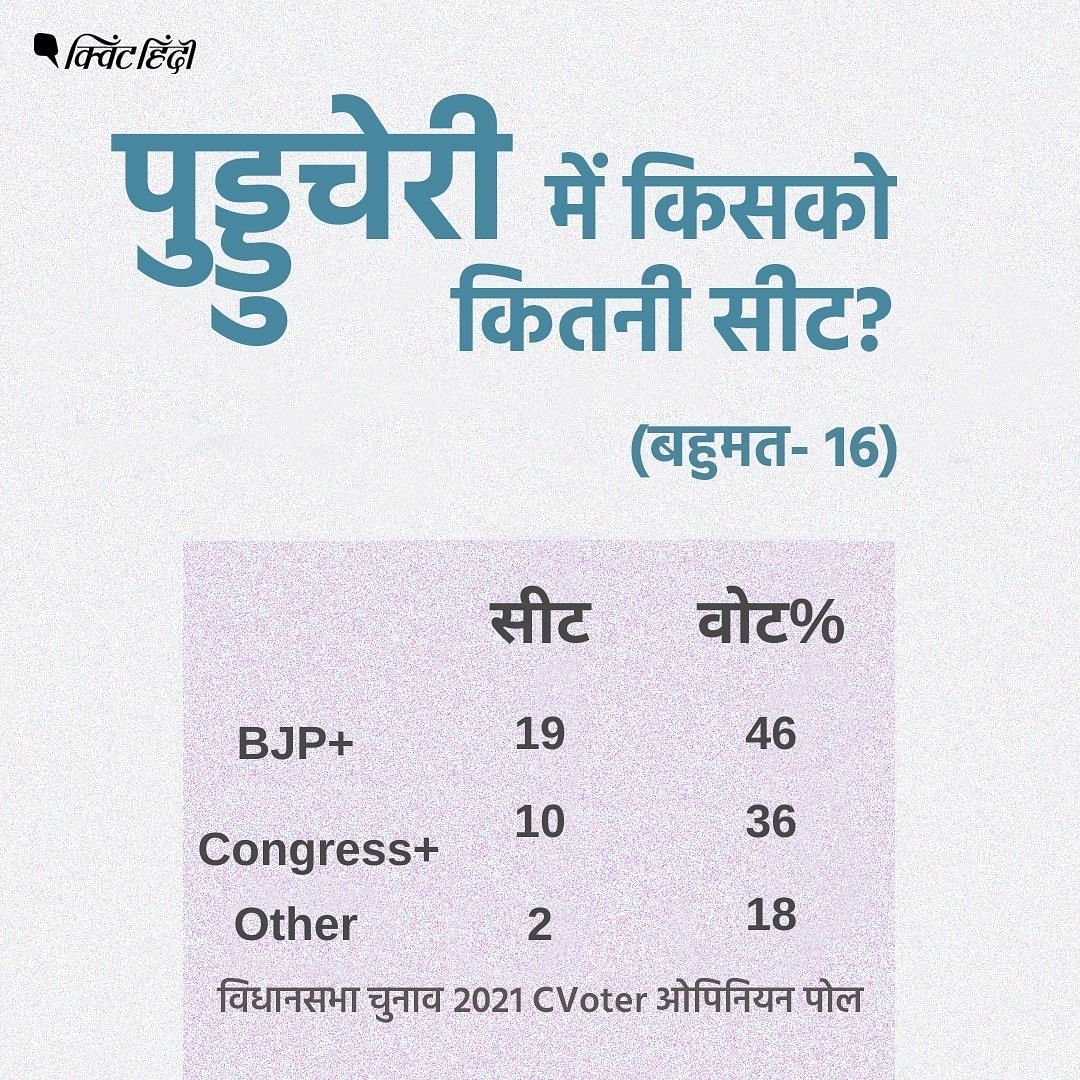 4 राज्यों और 1 केंद्र शासित प्रदेश के आगामी चुनावों के लिए ABP News C-Voter का Opinion Poll 