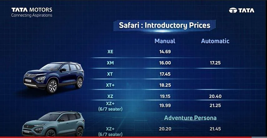 2021 New Tata safari: कीमत
