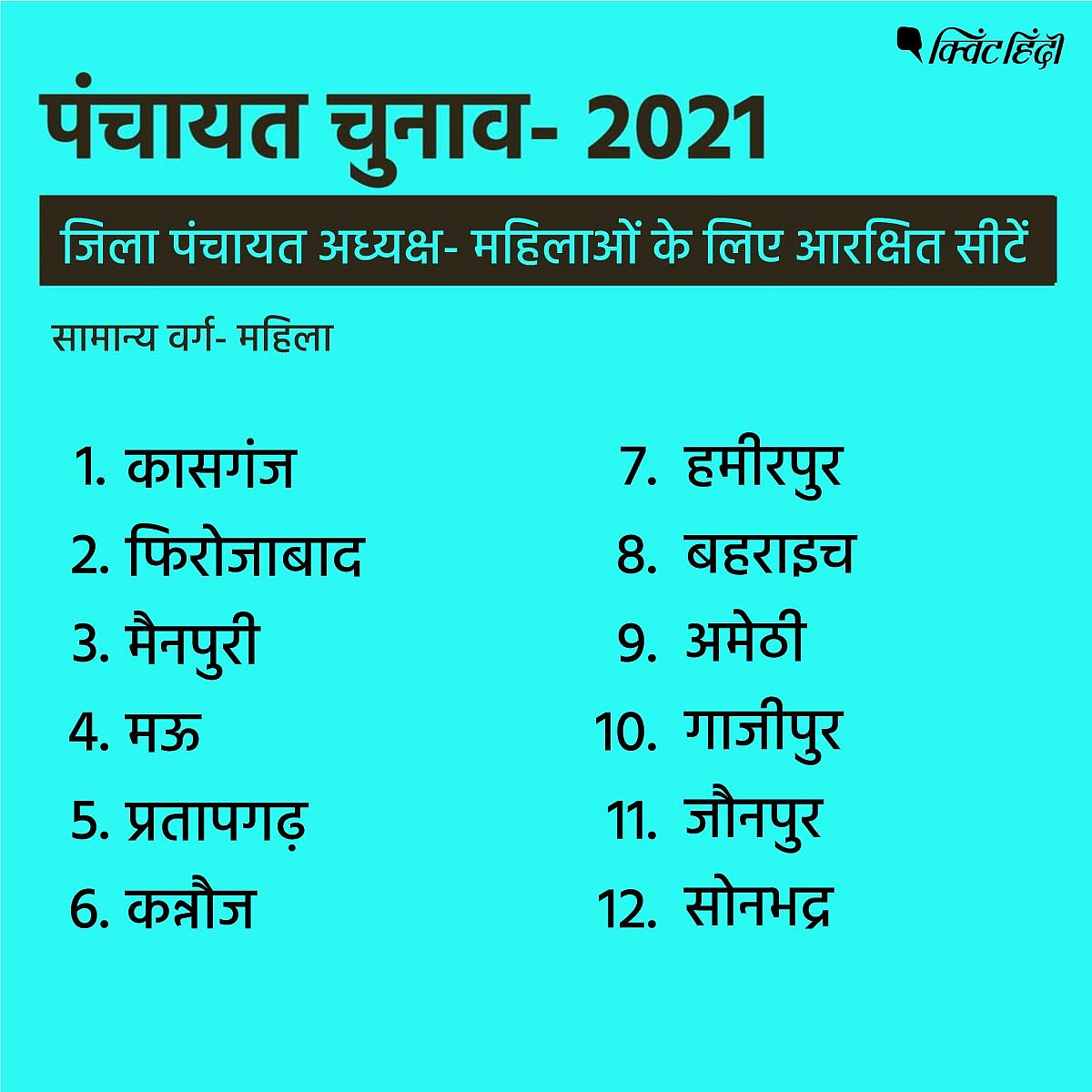 नई आरक्षण नीति: UP पंचायत चुनाव पर निगाहें, 2022 चुनाव पर निशाना?