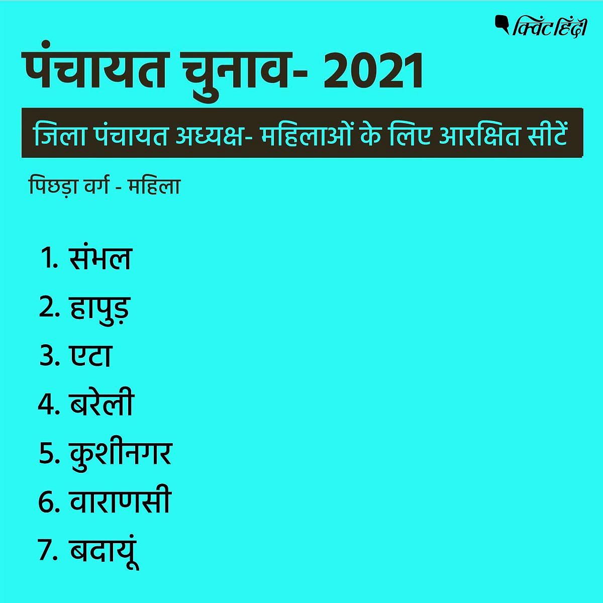 नई आरक्षण नीति: UP पंचायत चुनाव पर निगाहें, 2022 चुनाव पर निशाना?