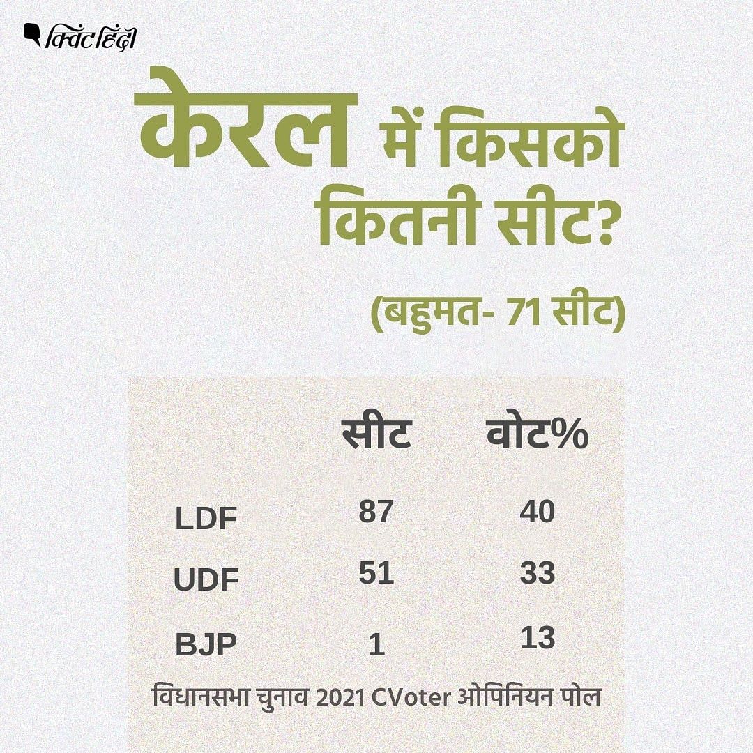 4 राज्यों और 1 केंद्र शासित प्रदेश के आगामी चुनावों के लिए ABP News C-Voter का Opinion Poll 