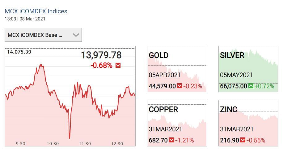 Gold Price Today: देखें भारत के बड़े शहरों में आज 24 Carat (24K) सोने के दाम