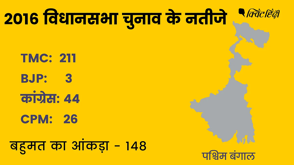 बंगाल की बिसात पर कौन कहां खड़ा, किनके बीच, किन मुद्दों पर लड़ाई?
