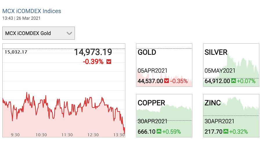 Gold Prices Today: आज भी सोना मामूली गिरावट के साथ कारोबार कर रहा है.