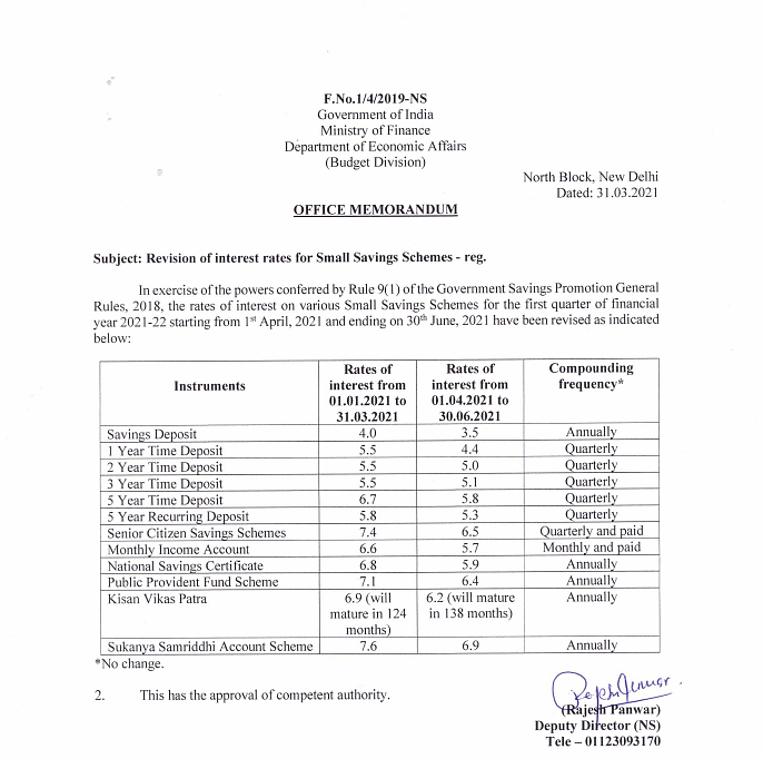 छोटी बचत पर बड़ी चपत, PPF पर 46 साल में सबसे कम ब्याज दर