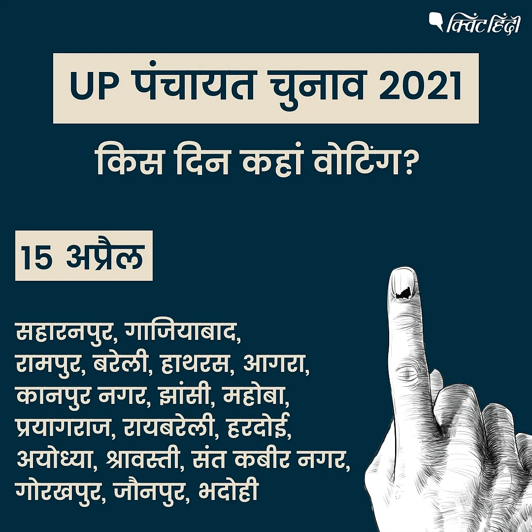 UP पंचायत चुनाव 2021: आपके जिले में कब है वोटिंग?