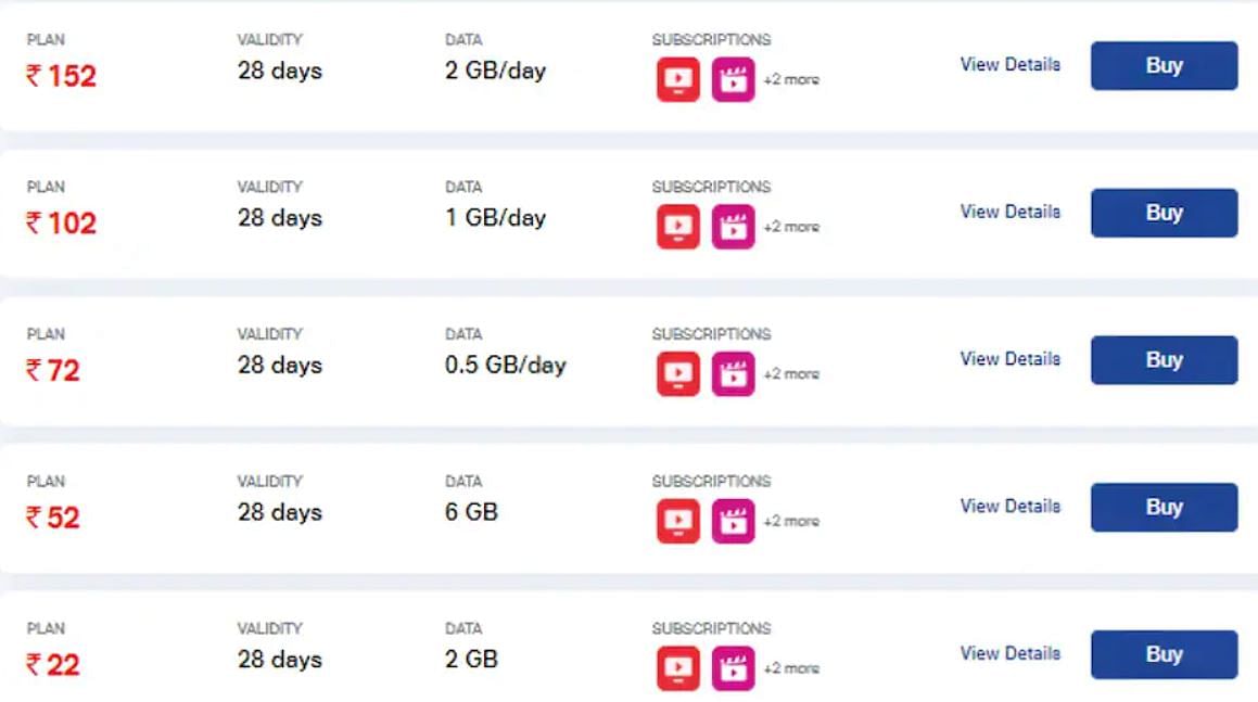 Jio Phone Data Plans: Jio ने लॉन्च किए 5 नए डाटा प्लान, 22 रुपये में 28 दिन की वैलिडिटी