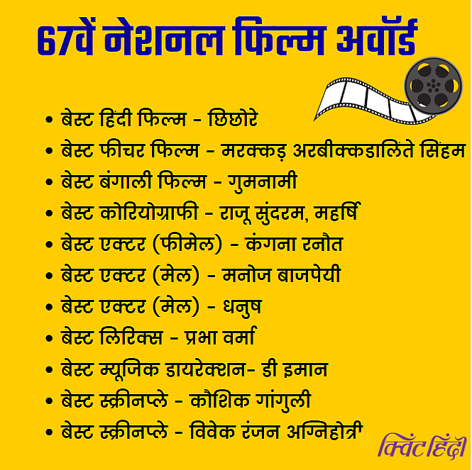 नेशनल फिल्म अवॉर्ड्स- कंगना,अक्षय कुमार समेत कई लोगों ने किए ट्वीट