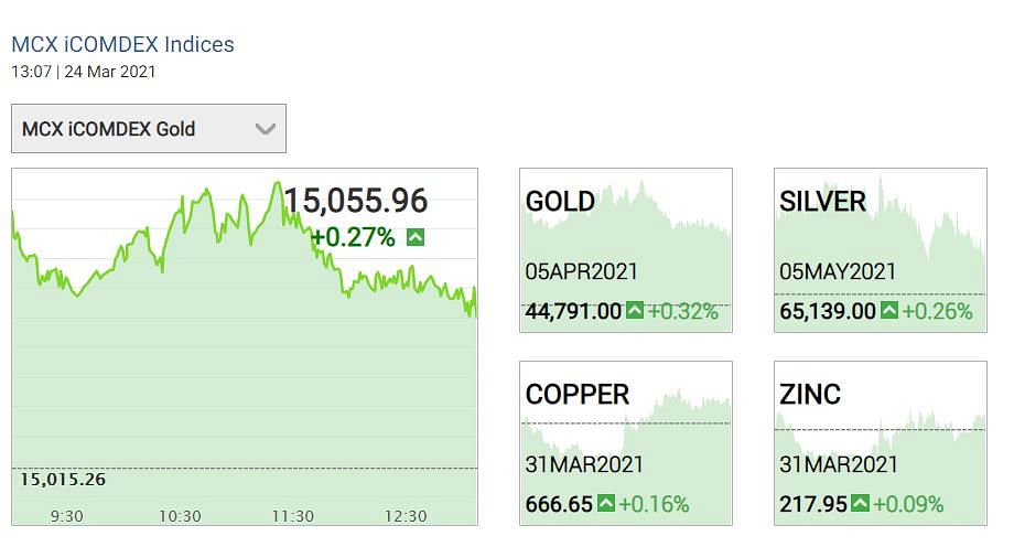 Gold Price Today: भारत के बड़े शहरों में आज 24 Carat (24K) सोने के दाम