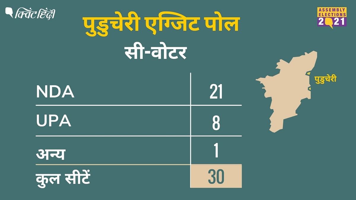 Puducherry Exit Poll Result: C-voter सर्वे में NDA की सरकार