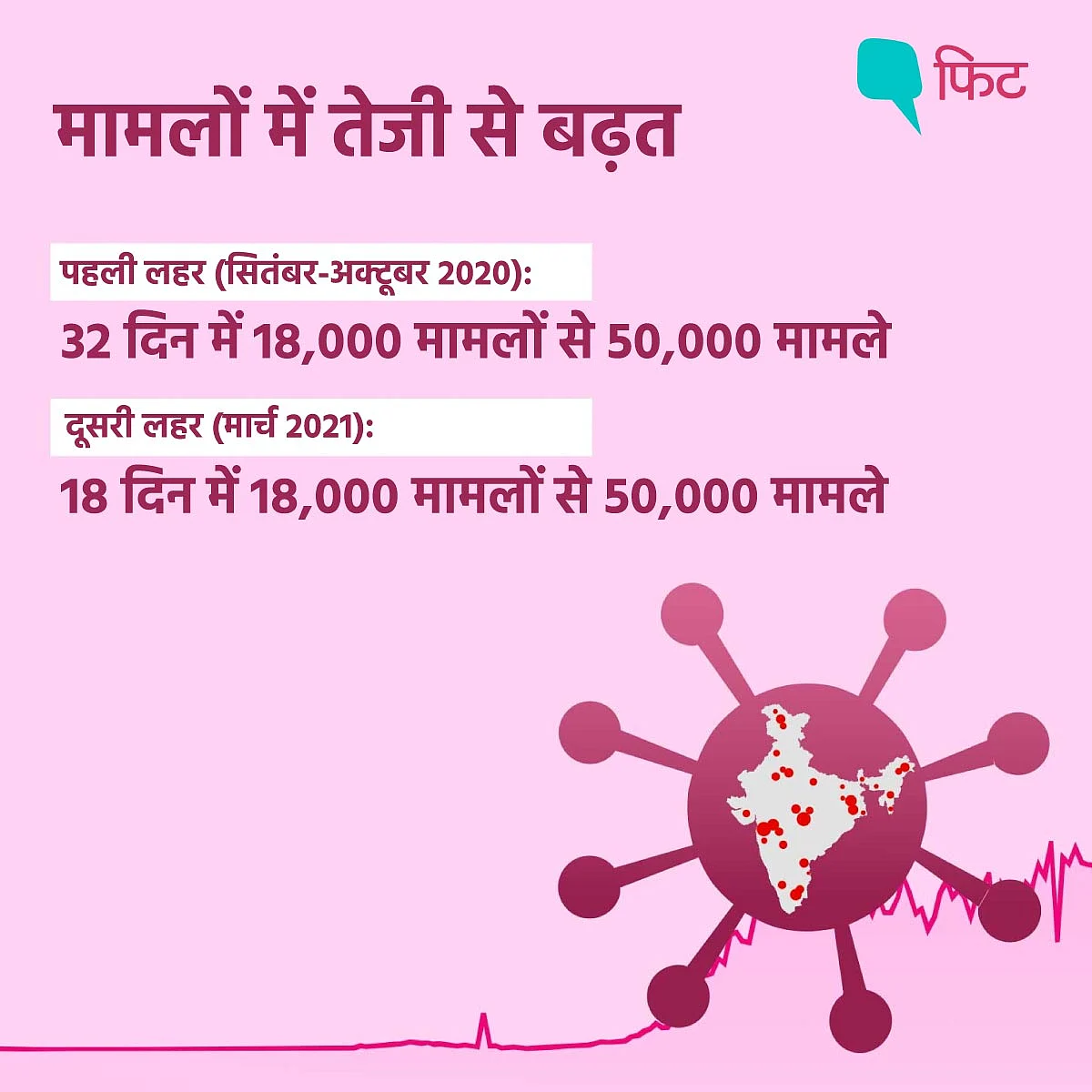 ‘अप्रैल फूल’ न बना दे कोरोना? 5 प्वाइंट में हालात की गंभीरता समझिए