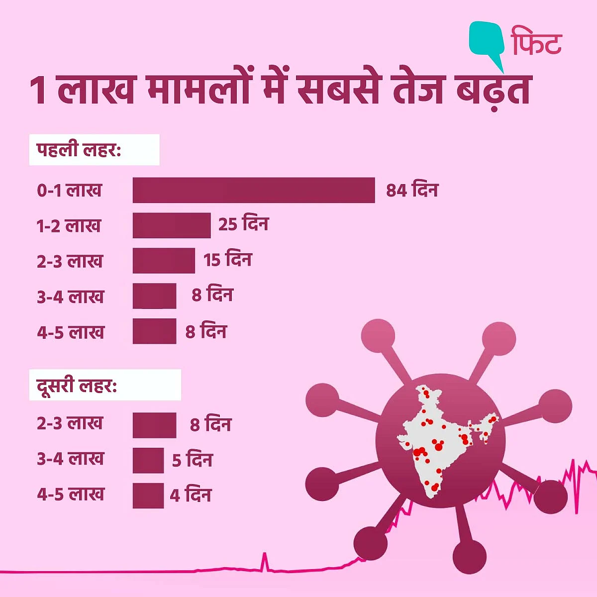 ‘अप्रैल फूल’ न बना दे कोरोना? 5 प्वाइंट में हालात की गंभीरता समझिए