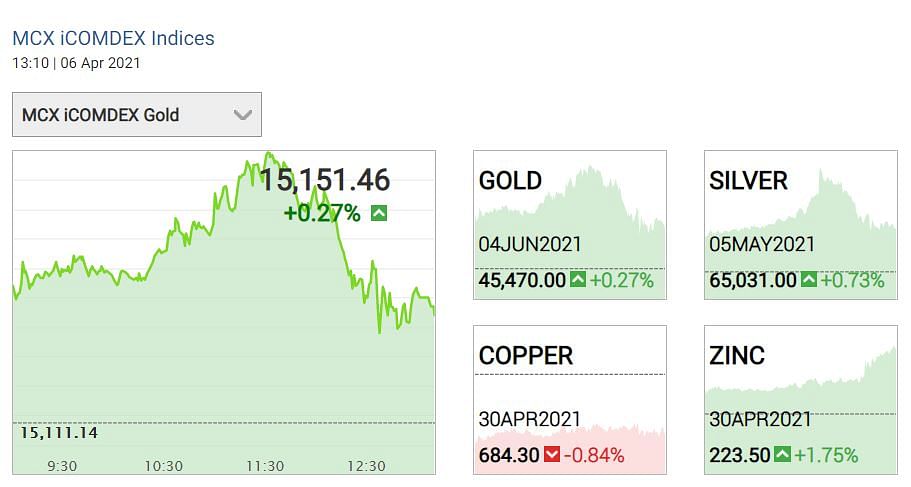 Gold-Silver prices 6 April 2021: सोने-चांदी में आज तेजी देखने को मिल रहा है.