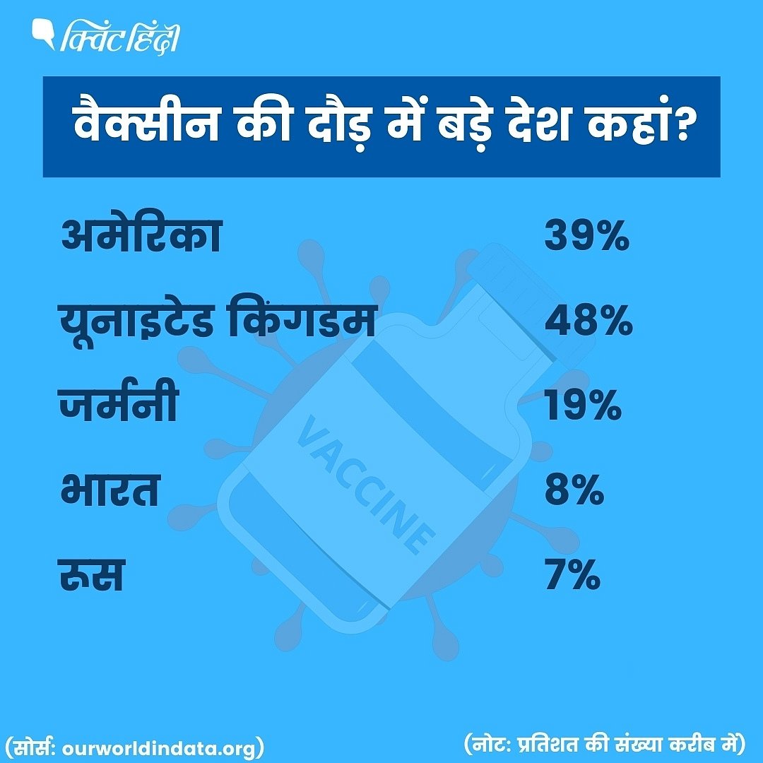 कोविड वैक्सीन देने में नंबर 1 भूटान,इजराल नंबर 2, समझिए भारत कहां?