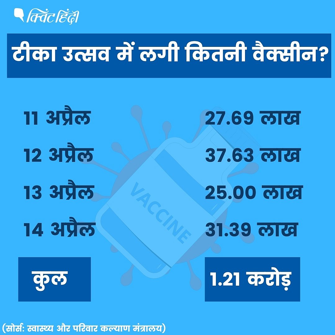 कोविड वैक्सीन देने में नंबर 1 भूटान,इजराल नंबर 2, समझिए भारत कहां?