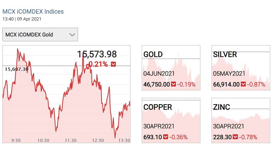 Gold-Silver prices: शादियों के सीजन से पहले  सोना लगातार सस्ता हो रहा है.