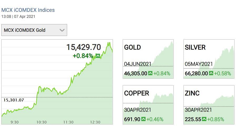 Gold-Silver prices: सोने-चांदी में कल की तेजी के बाद आज उतार-चढ़ाव देखने को मिल रहा है.