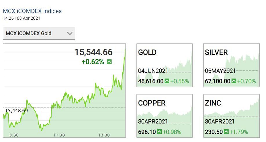 Gold Price Today: सोने-चांदी फिर 50,000 की तरफ बढ़ रहा है.