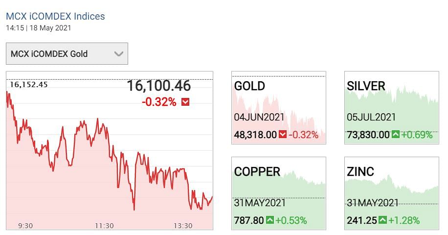 Gold Price Today: सोने-चांदी दोनों में आज उतार-चढ़ाव देखने को मिल रहा है.