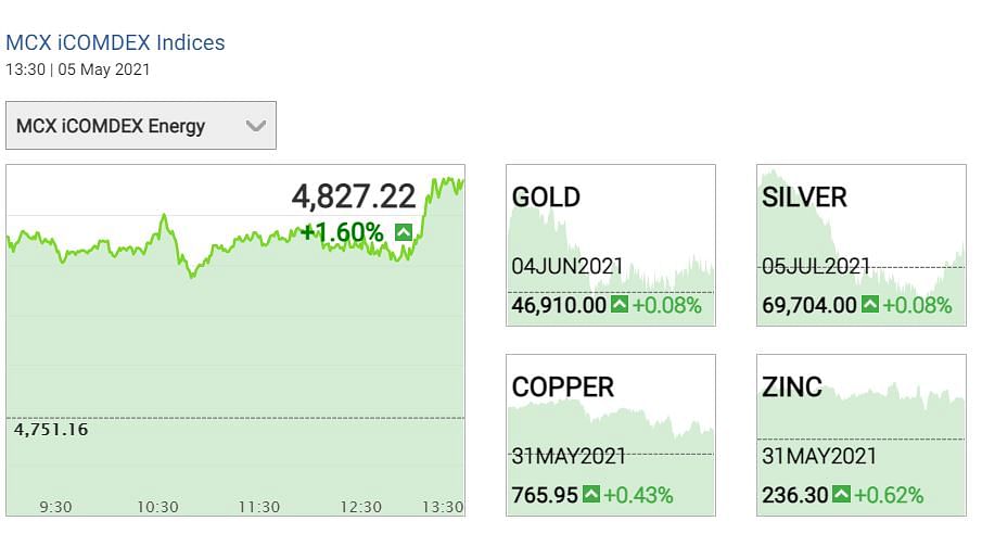 Gold Price Today 5 May 2021: सोने में आज मामूली तेजी देखने को मिल रही है.